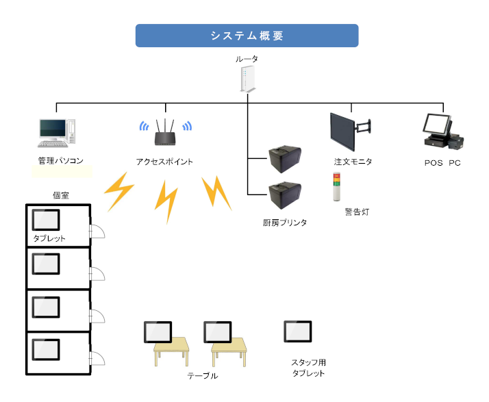 システム概要